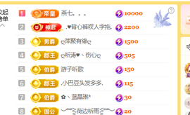 ♚小巴豆十六生日吖的图片