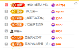 ♚小巴豆十六生日吖的图片