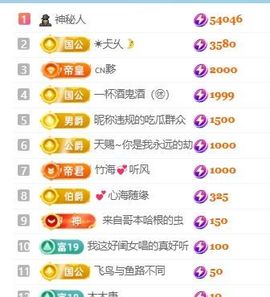 畅歌吉他弹唱主播照片