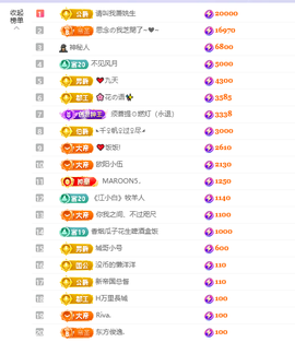 依芝呵呵了~❤️~的图片