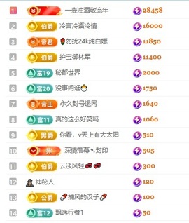 齐悦🎵爱唱歌的图片