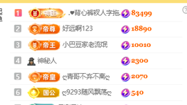 ♚小巴豆十六生日吖的图片