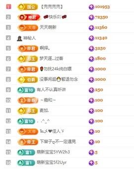 齐悦🎵爱唱歌的图片