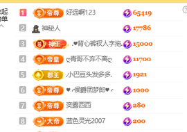 ♚小巴豆十六生日吖的图片