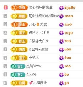 畅歌吉他弹唱主播照片