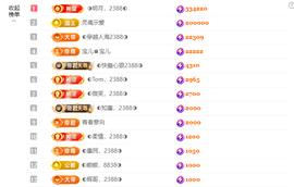 ◐惠主，2388◐的图片