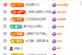 ♚小巴豆十六生日吖的图片