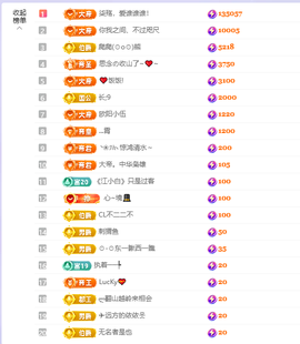 依芝呵呵了~❤️~的图片