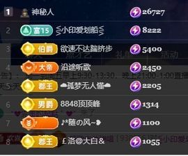 畅歌吉他弹唱主播照片