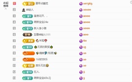 小狮子谢觉觉哥接生～的图片
