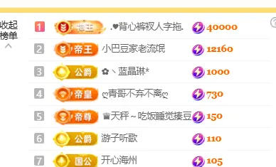 ♚小巴豆十六生日吖主播图片