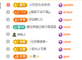 ♚小巴豆十六生日吖的图片