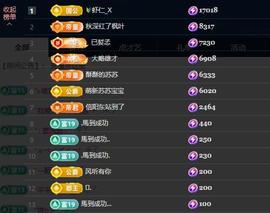 苏苏，越来越好的图片