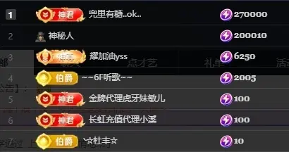 小董事晚上播的主播照片