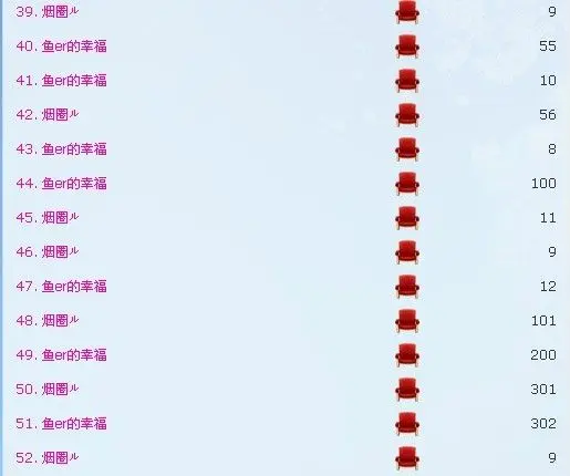 ◤ゞ.蔡蔡ゞ.◥的主播照片